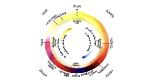 De adembeweging van de aarde